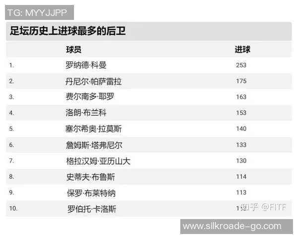 全球足球球星排名前十名揭晓 谁是足坛历史最强球员榜单前三 全球足球球星排名前十名揭晓 谁是足坛历史最强球员榜单前三